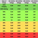 car battery voltage chart