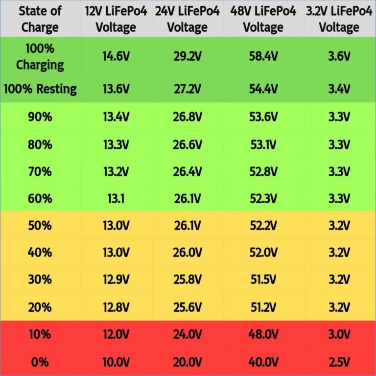 car battery voltage chart