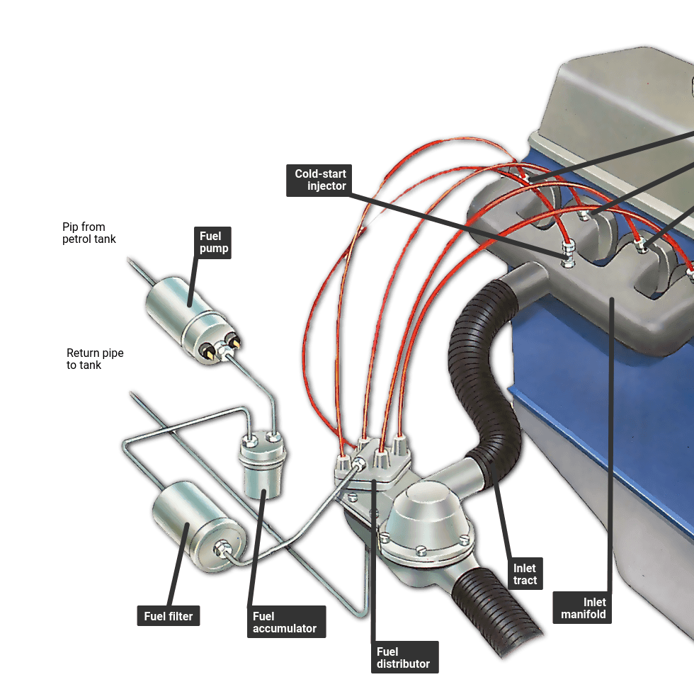 fuel system