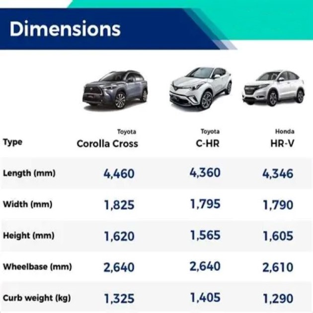 toyota rav4 length